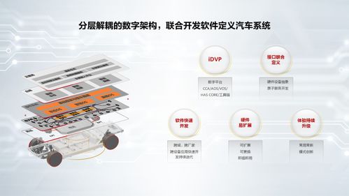 華為智能汽車解決方案生態(tài)新進展 數(shù)字文化創(chuàng)意軟件開發(fā)驅(qū)動未來出行新體驗